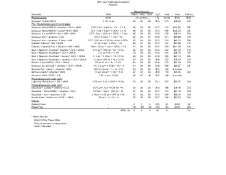 PDF-HerbicideRateColqVeleYieldCostReturns