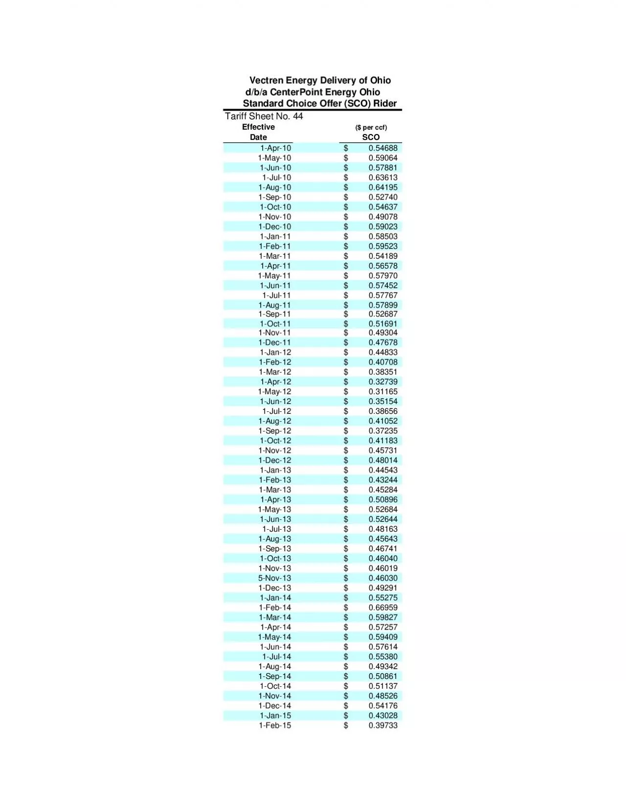 PDF-Vectren Energy Delivery of OhioStandard Choice Offer SCO RiderTariff S