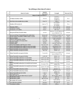 GenericStrengthDivested