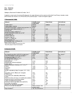 India SmarP CiPy Profile