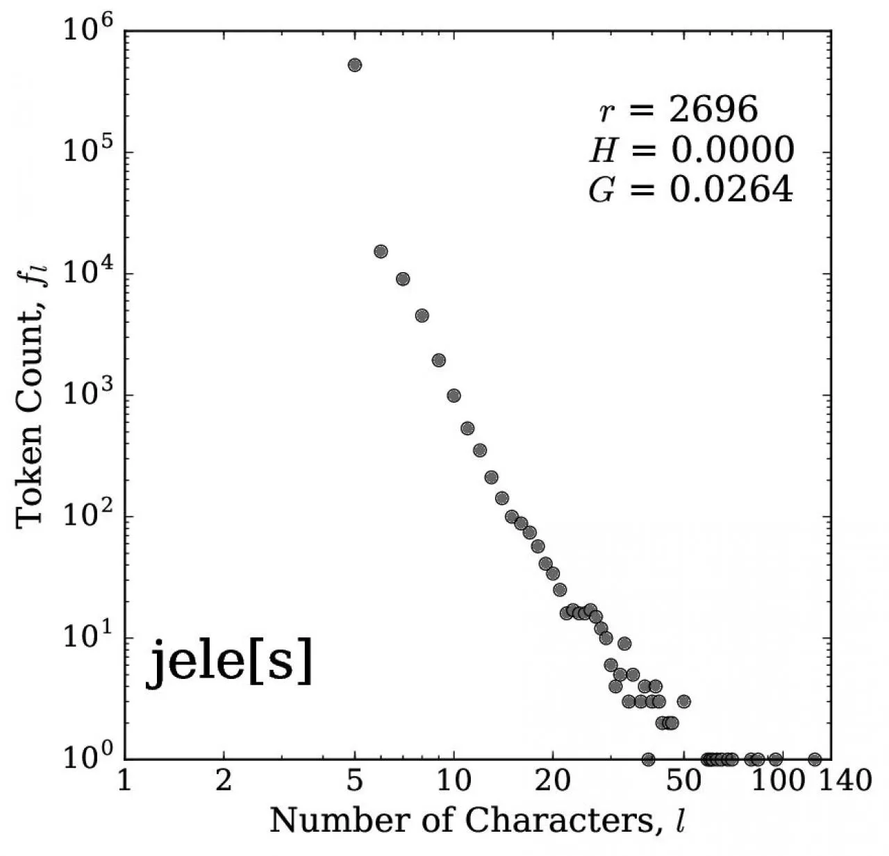 PDF-Number of Characters l