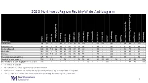 2020 Northwest Region