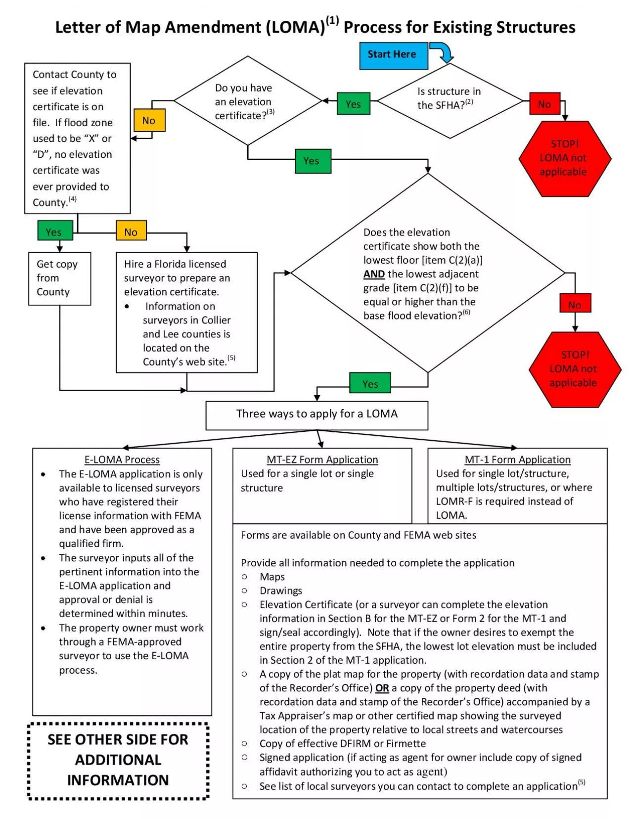 PDF-Letter of Map Amendment LOMA