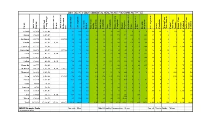 2001 COUNTY ENVIRONMENTAL HEALTH ACT PROGRAM ACTIVITIES