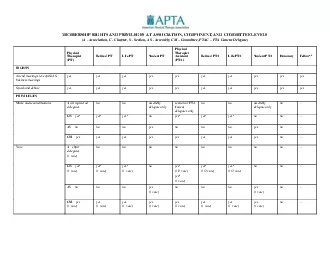 MEMBERSHIP RIGHTS AND PRIVILEGES AT ASSOCIATION COMPONENT AND COMMITTE