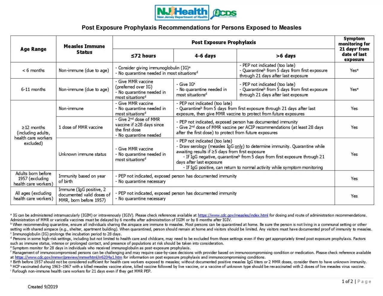 PDF-Post Exposure Prophylaxis R