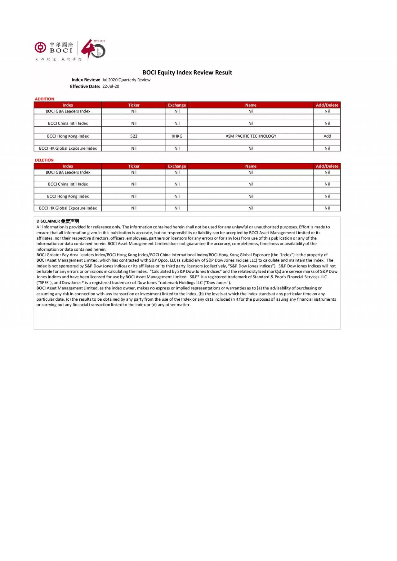 PDF-Index Review