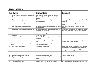 PDF-Ndarira za Chidigo Digo Saying English Gloss Comments