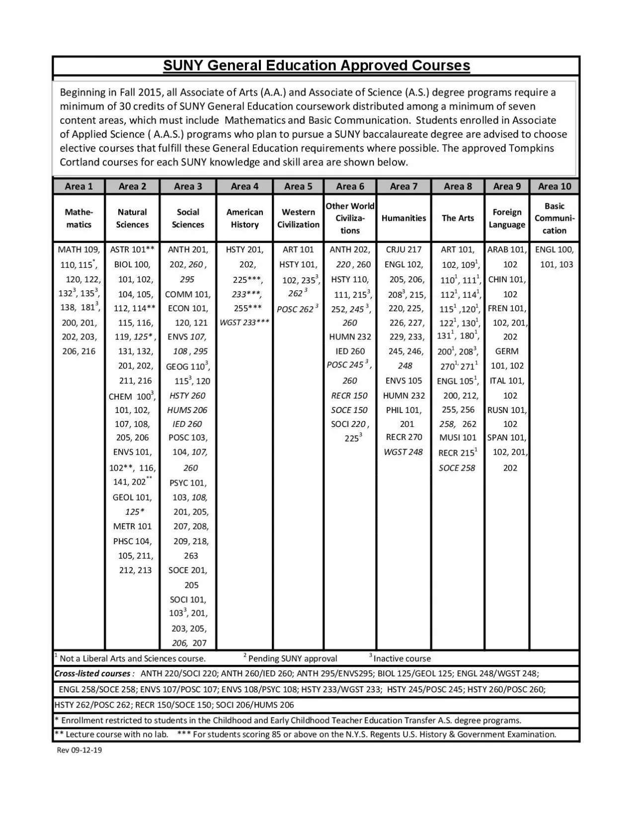 PDF-MathematicsNatural SciencesSocial SciencesAmerican HistoryWestern Civ