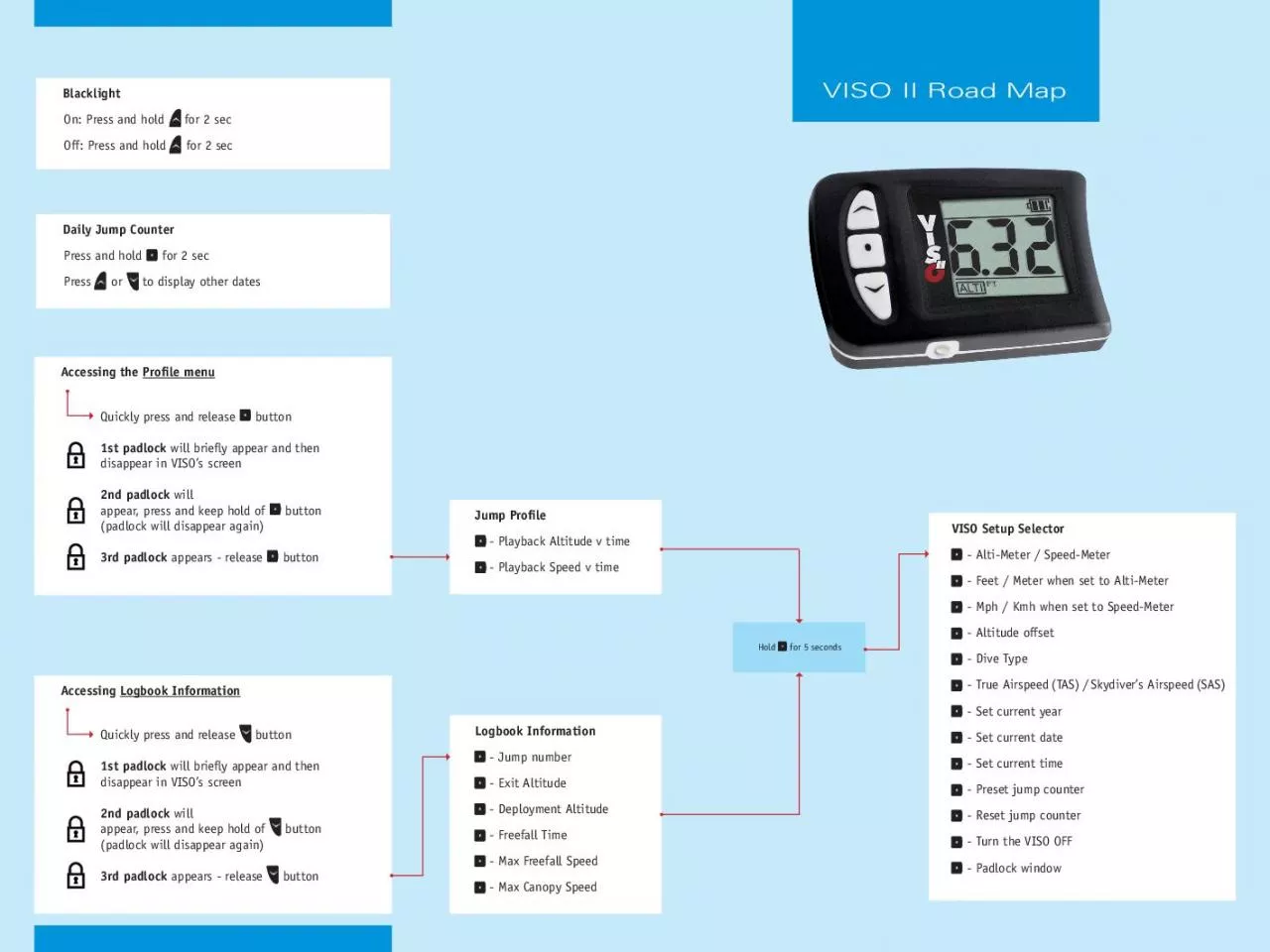 PDF-VISO Setup Selector