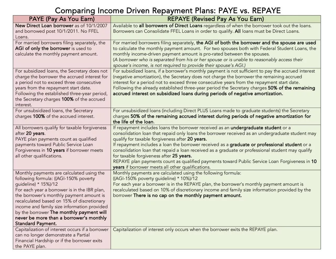 PDF-Comparing Income Driven Repayment Plans PAYE vs REPAYE