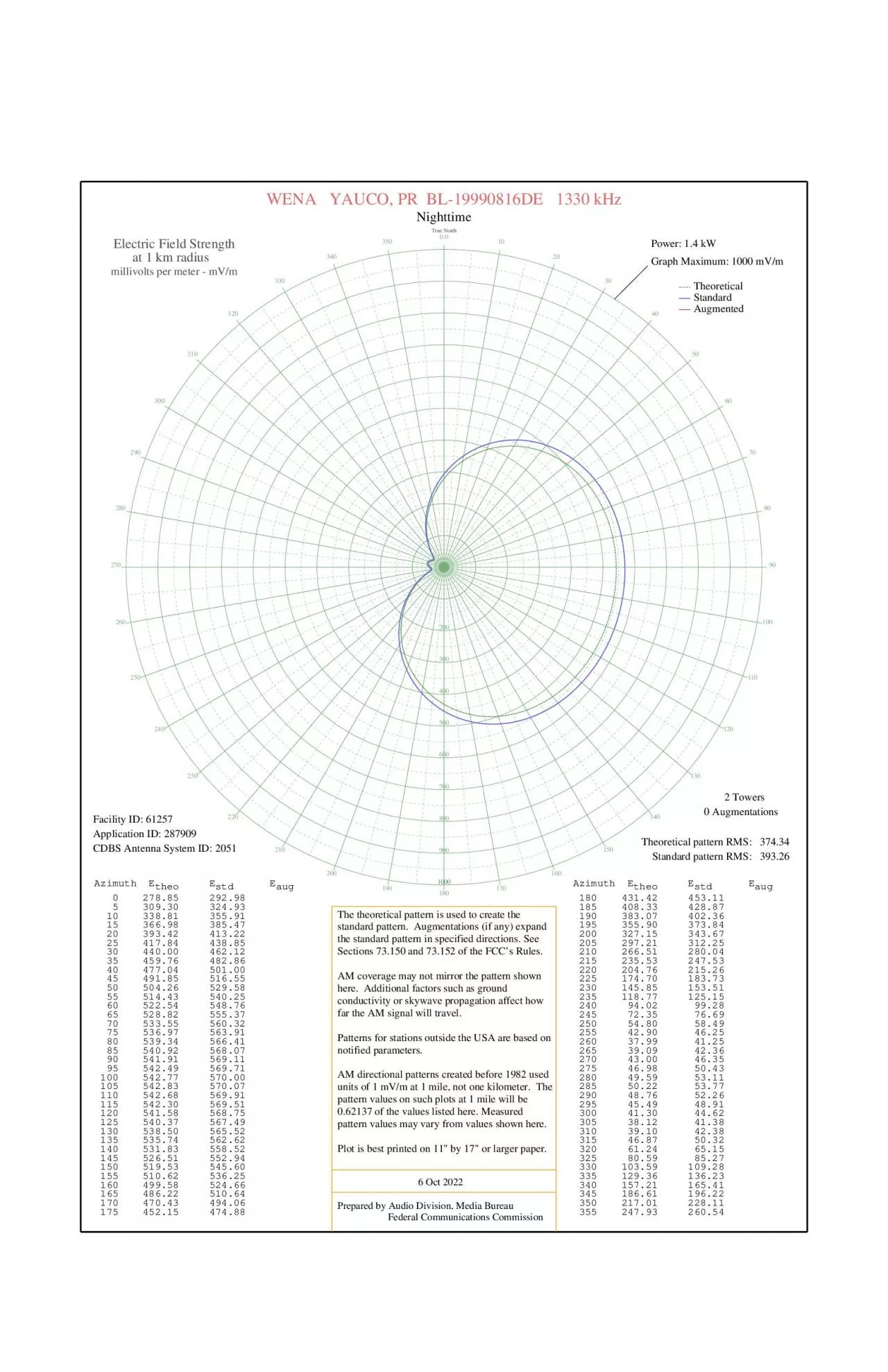 PDF-Theoretical