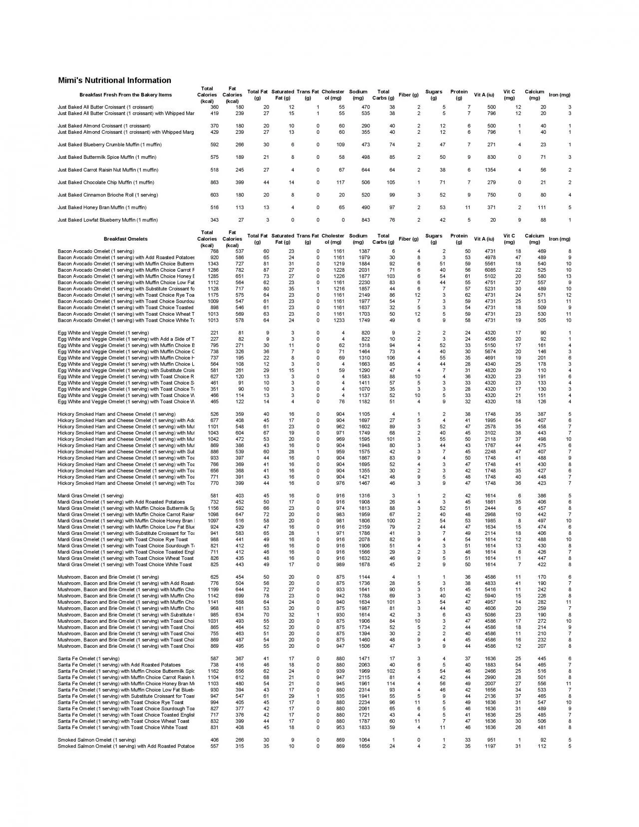 PDF-Mimis Nutritional Information