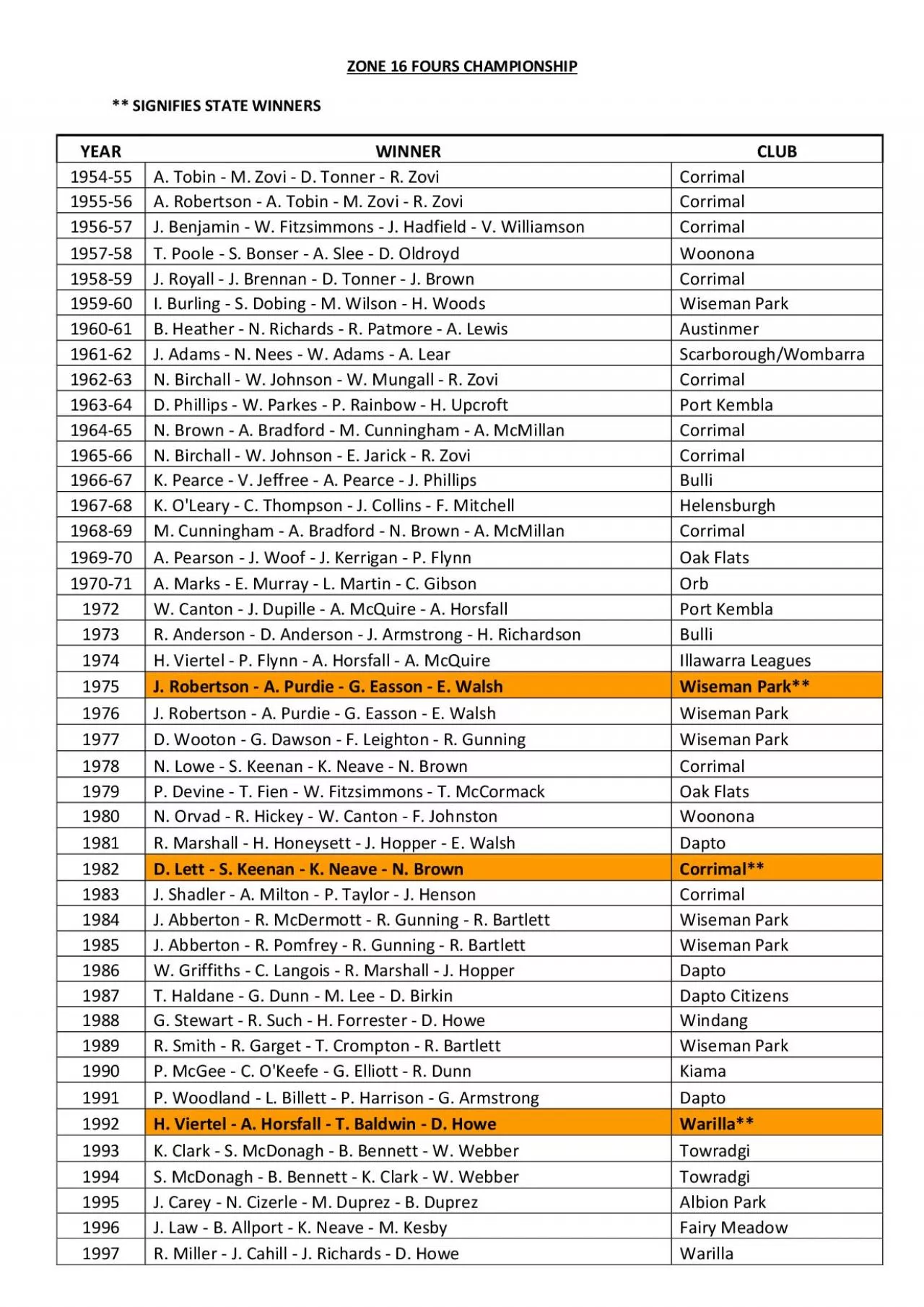 PDF-ZONE 16 FOURS CHAMPIONSHIP