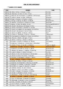 ZONE 16 FOURS CHAMPIONSHIP