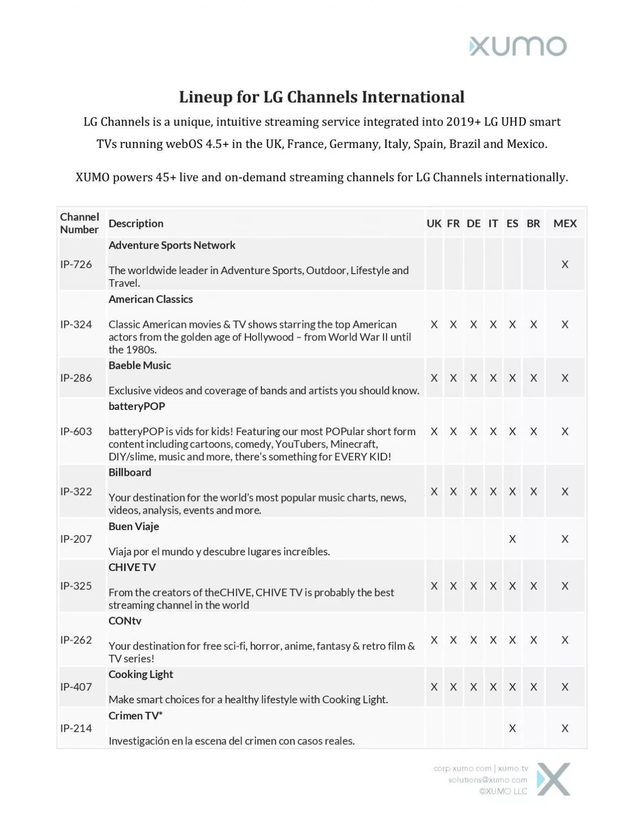 PDF-BillboardYour destination for the worlds most popular music charts new