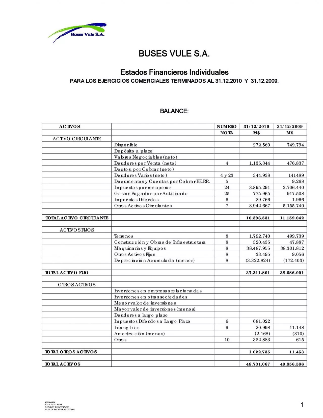 PDF-MEMORIA BALANCE ANUAL ESTADOS FINANCIEROS AL 31 DE DICIEMBRE DE 2009