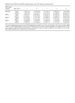 Table SI Ratio of TIPE family mRNA or protein expression in CRC tumor