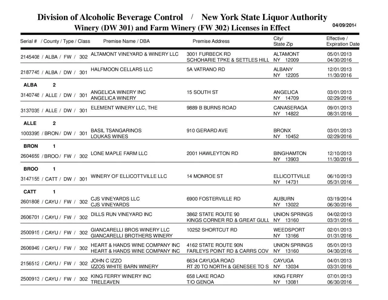 PDF-Winery DW 301 and Farm Winery FW 302 Licenses in Effect