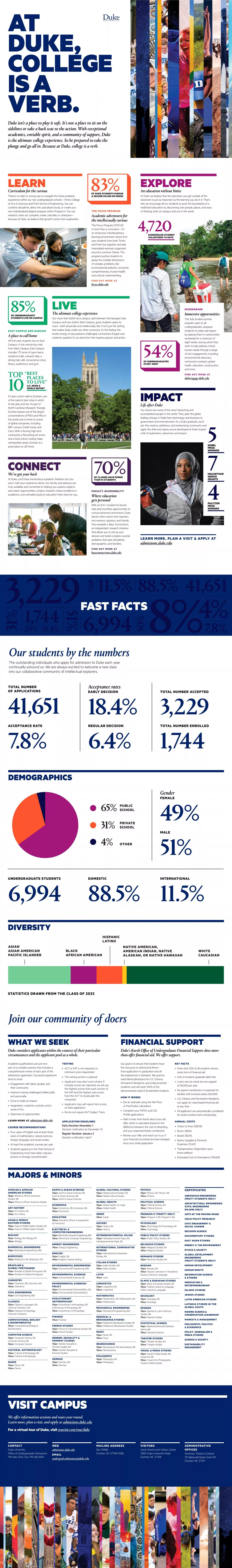 PDF-3130OF DUKE STUDENTS PURSUE A SECOND MAJOR OR MINOR