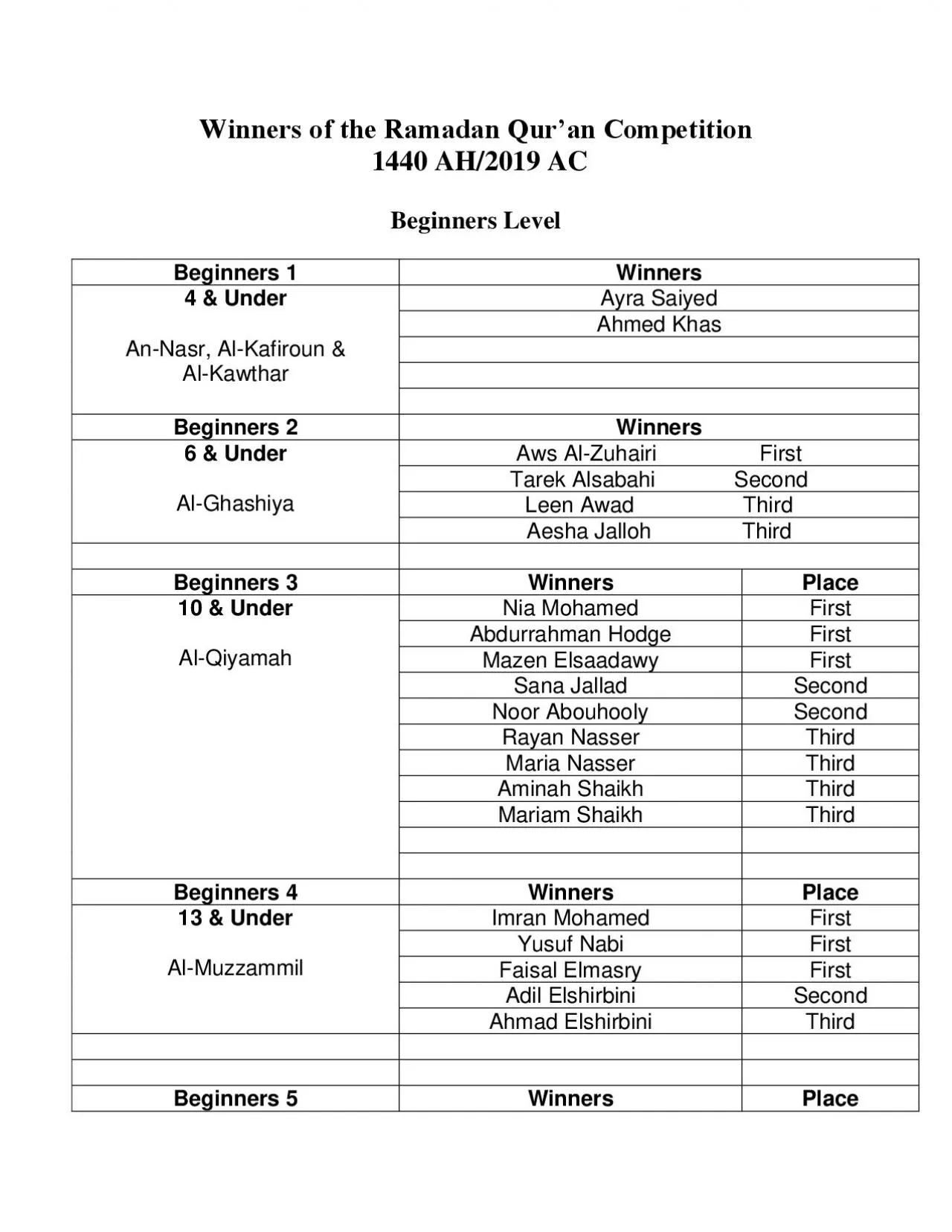 PDF-Winners of the Ramadan Quran Competition