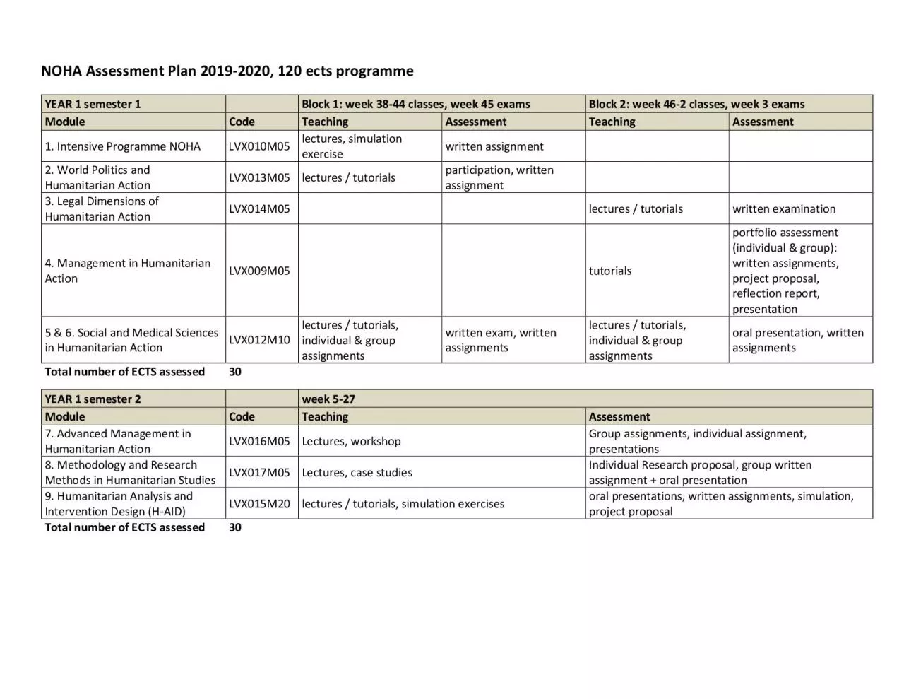 PDF-NOHA Assessment Plan 2019 120 ects programme