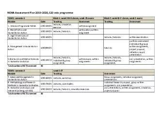 NOHA Assessment Plan 2019 120 ects programme