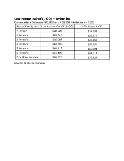 Low income cLICObefore Communities Between 100000 and 499999 Inhabitan