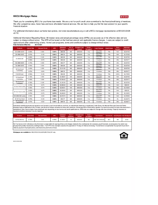 BECU Mortgage Rates