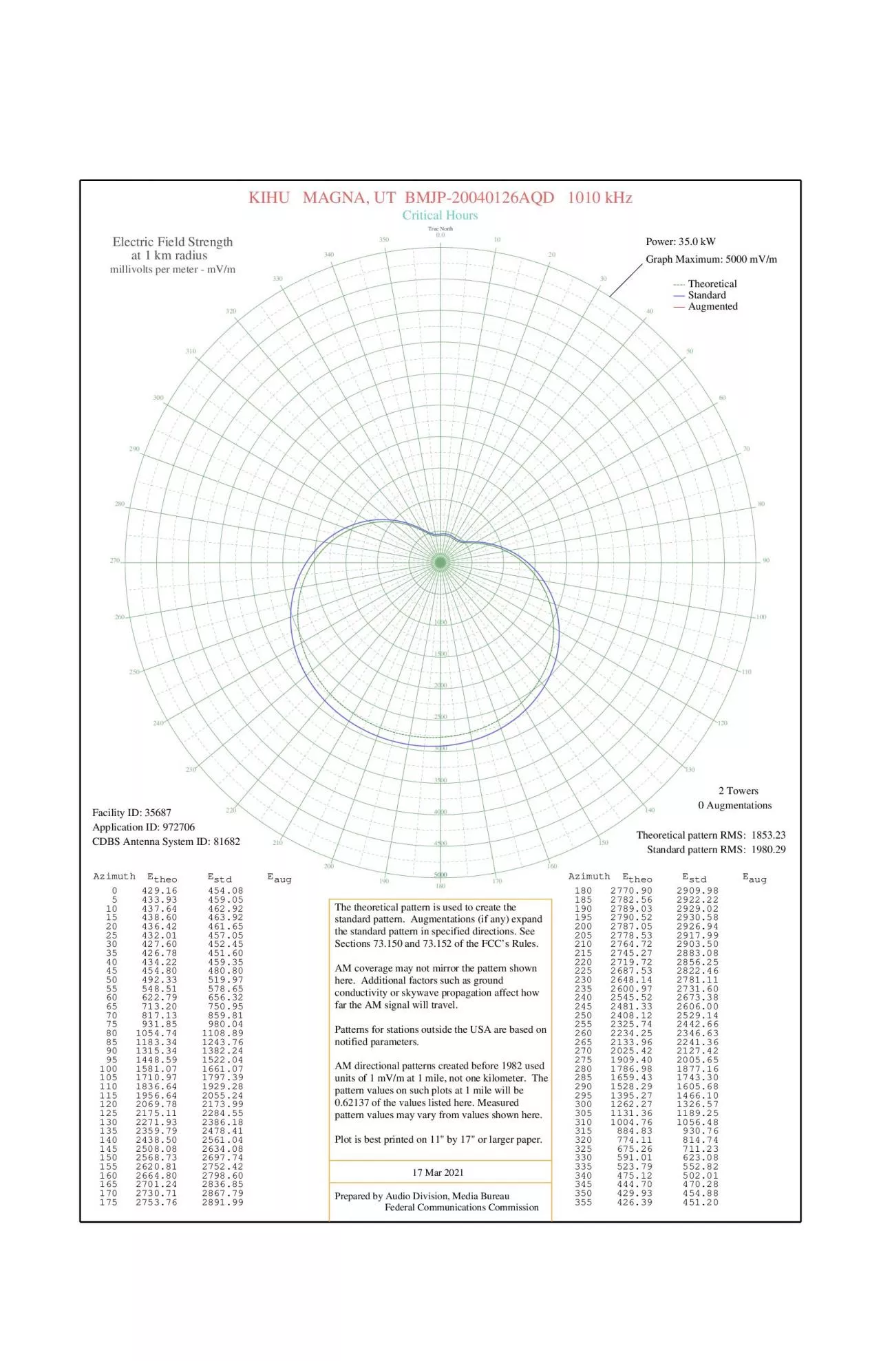 PDF-Theoretical