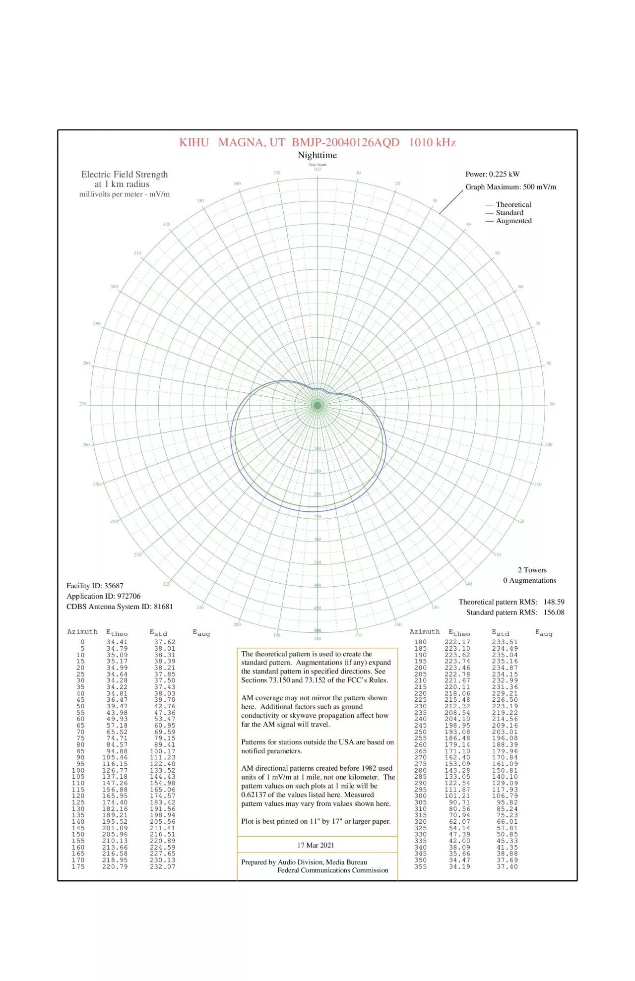 PDF-Theoretical