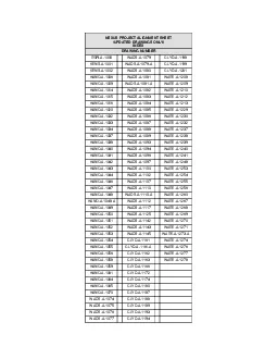 NEXUS PROJECT ALIGNMENT SHEET