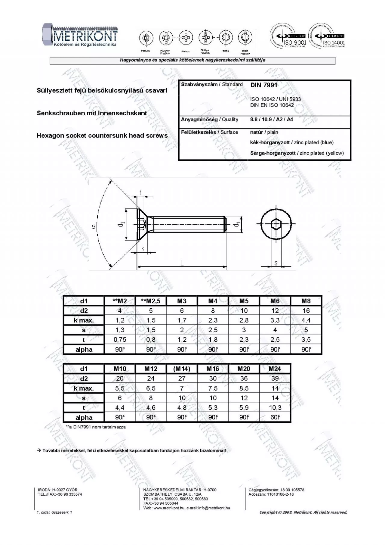 PDF-elemek nagykereskedelmi szlltja