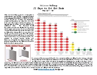 21 Days to Cut Out Soda