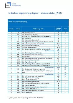 Syllabus global