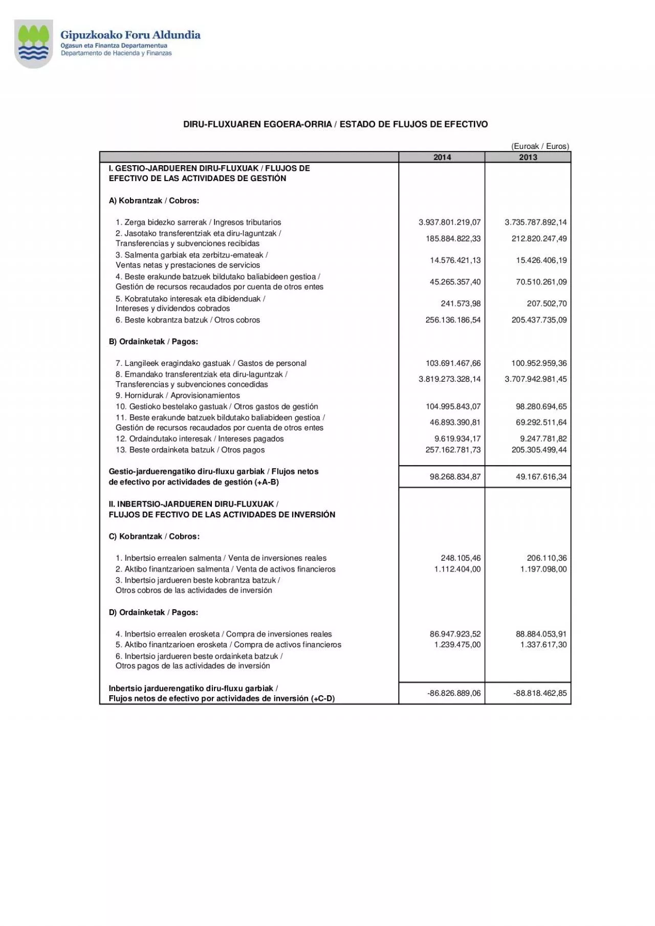 PDF-Euroak Euros20142013III FINANTZAKETAJARDUERETAKO DIRUFLUXUAK FLU