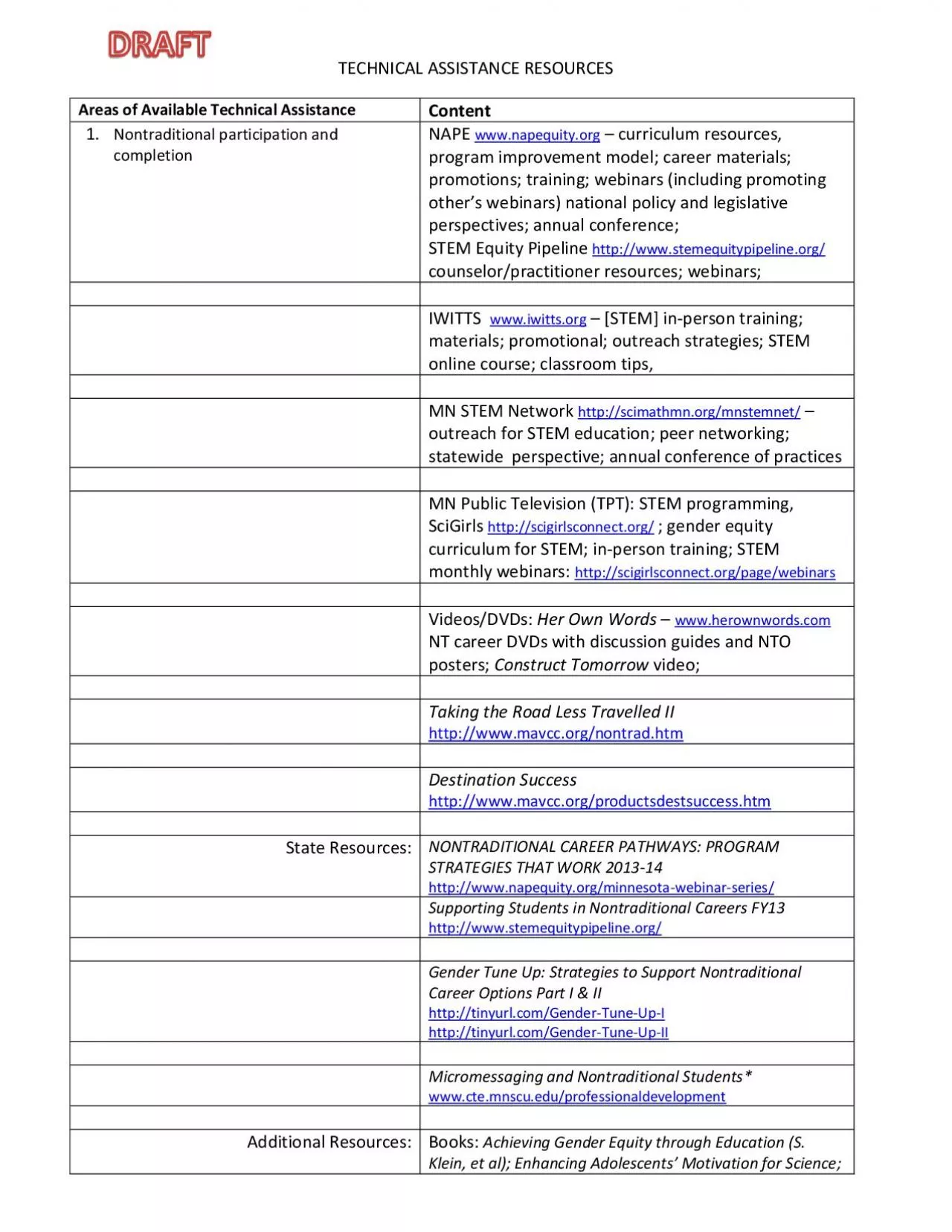 PDF-TECHNICAL ASSISTANCE RESOURCES