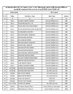 Sr NoVillageBeneficiary NameBank NameAmount