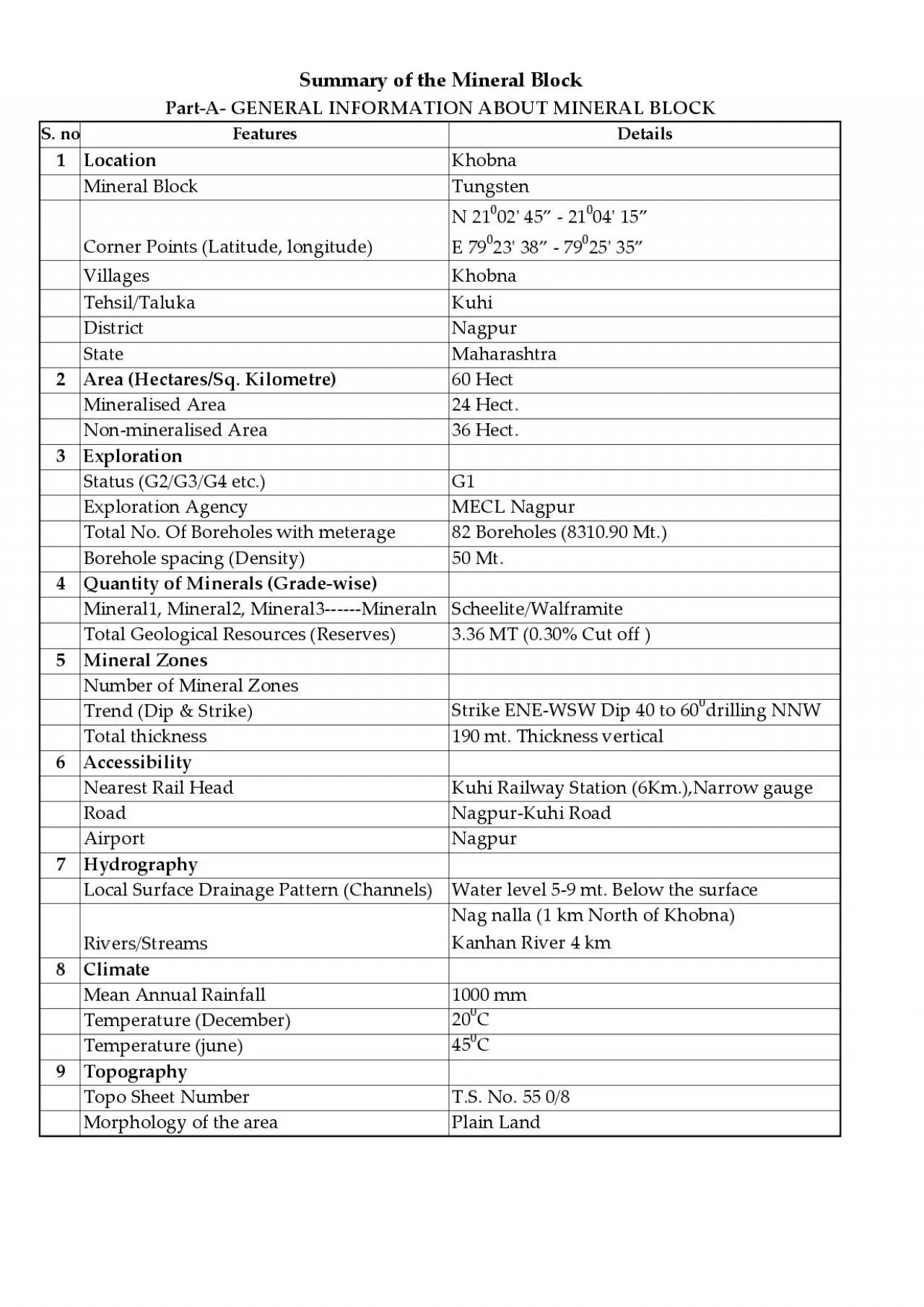 PDF-Mineral Block