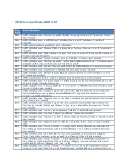 All Errors sent from esMD to RC