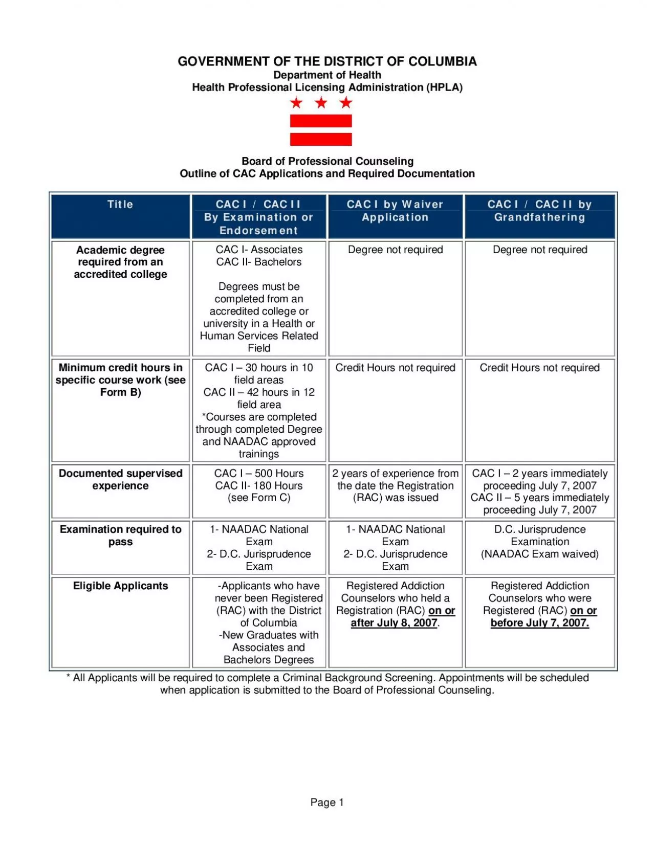 PDF-Department of Health Health Professional Licensing Administration HPLA