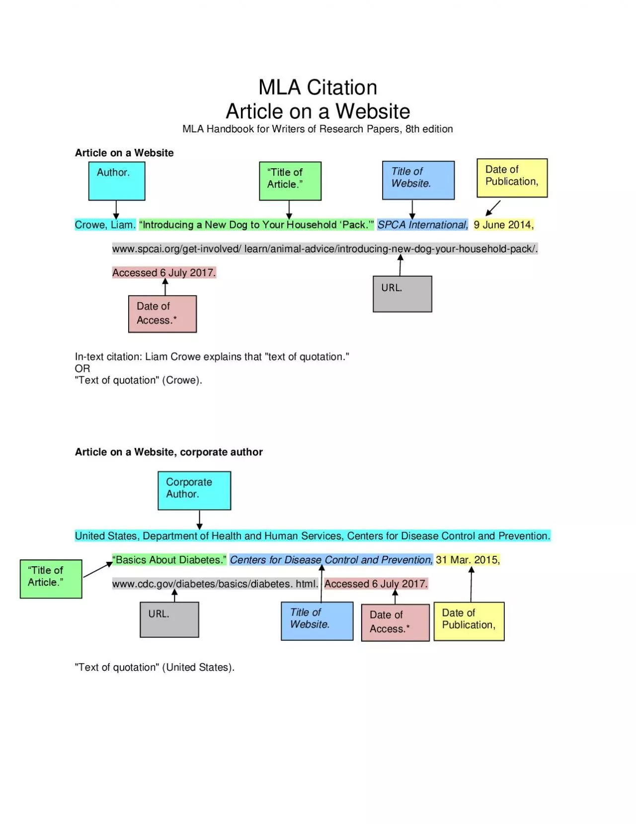 PDF-MLA Citation