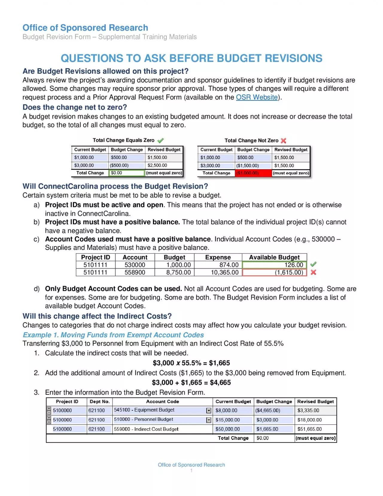 PDF-x0000x0000Office of Sponsored ResearchBudget Revision FormSupplemental