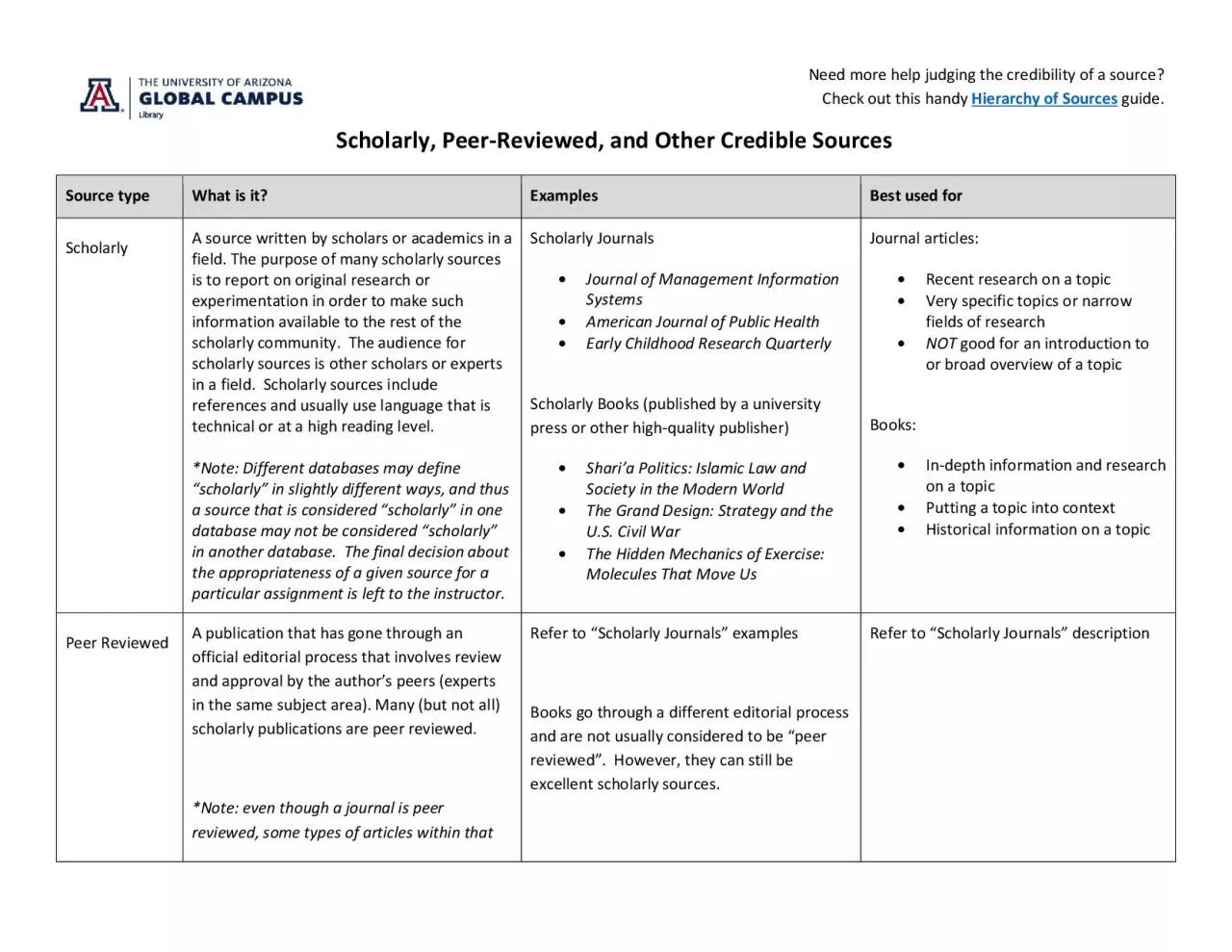 PDF-journal may not be peer reviewed These