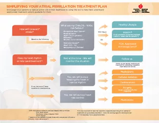 Simplifying your atrial fibrillation treatment plan