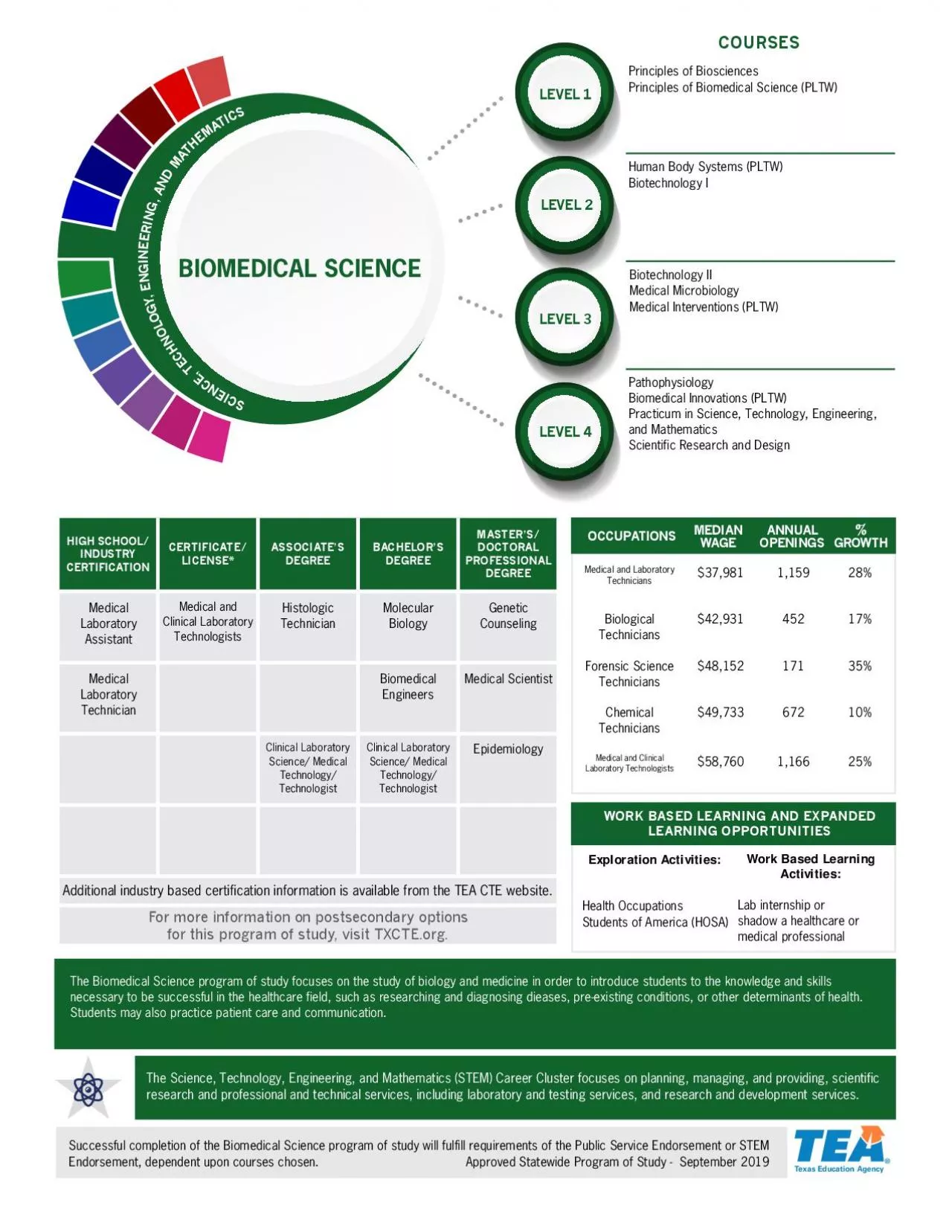 PDF-Human Body Systems PLTW Biotechnology I