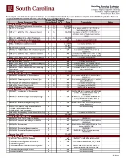 Major Map Biomedical Engineering