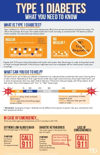 Type 1 Diabetes