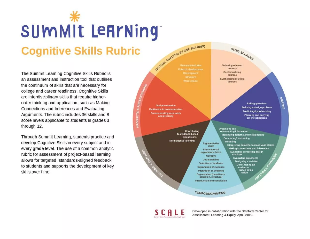 PDF-Arguments The rubric includes 36 skills and 8 every grade level The us