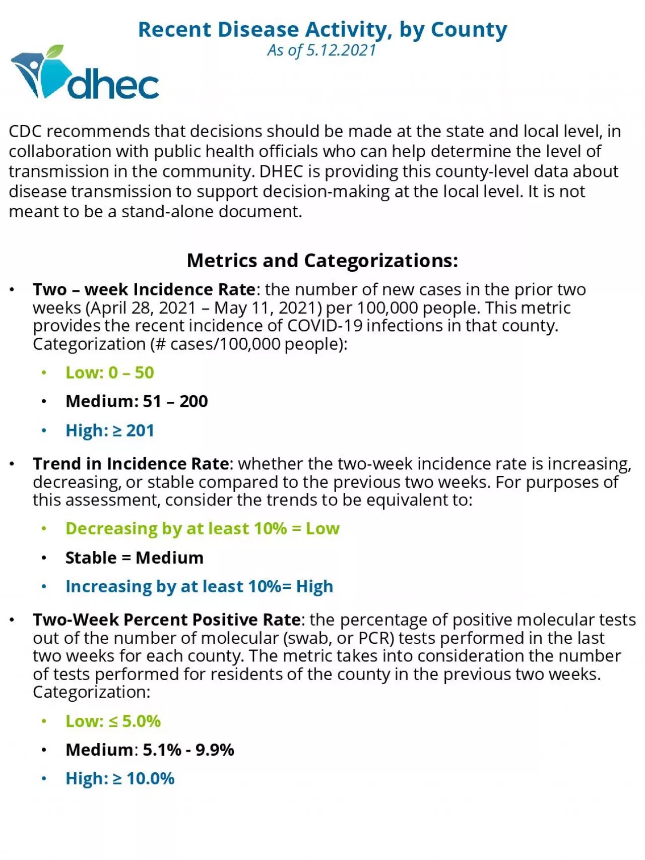 PDF-Recent Disease Activity by County As of 5122021Metrics and Categorizat